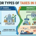 Types of taxes in India explained